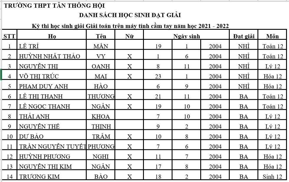 Ảnh đại diện